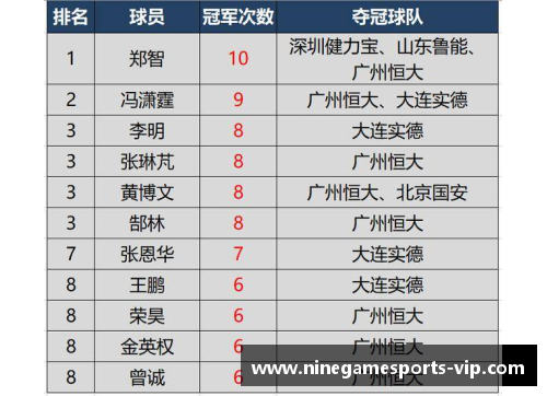 退役球员名录：完整记录历届顶尖球员的终极指南